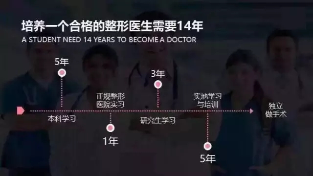 11月1日眼修复代表医生杜园园正式加盟上海美莱